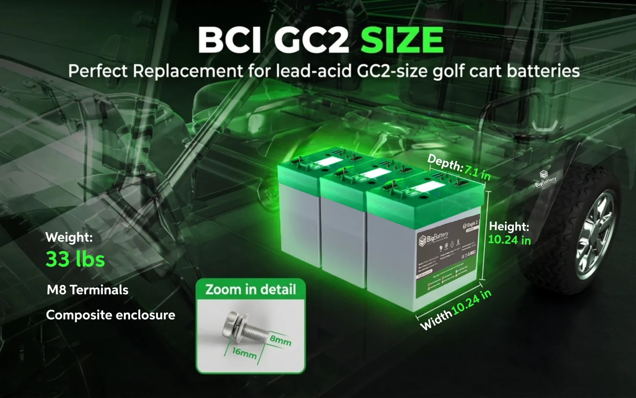 48V EAGLE 2 Lithium Battery Kit (2× / 3× / 4×) - LiFePO₄ Golf Cart & Utility Vehicle Battery System