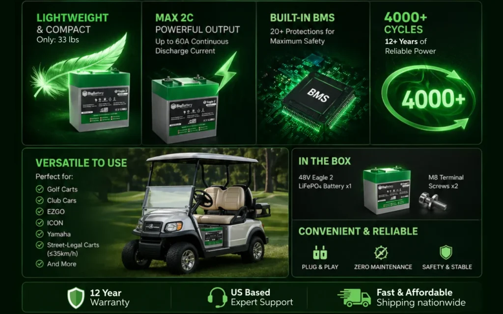 48V EAGLE 2 Lithium Battery Kit (2× / 3× / 4×) – LiFePO₄ Golf Cart & Utility Vehicle Battery System